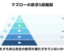 根本から変化させる運動指導をします 日常生活での身体のお悩みを根本から解決！ イメージ3