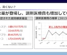 研究発表・提案資料を作成します 〜現役製薬研究者が論理的で説得力のある資料作成をサポート〜 イメージ4