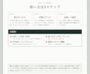 株の銘柄分析が型になる診断ツール渡します 見る順番を固定するだけで、銘柄分析に結論が出せるようになる イメージ4