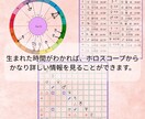 金運、運気、タイミング、現在の最善の選択肢をみます 収入の増やし方、どんな金運があるか、ヒントを知りたい方に イメージ4