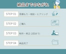 わかる！伝わる！営業資料・スライドを作成します 営業・プレゼン・セミナーなど紙の資料もスライド資料も対応 イメージ6