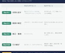 作った人がいないAIツールを引き取ります 作った人と連絡が取れない、から始めて大丈夫です イメージ2