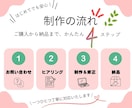 惹かれるLINEリッチメニュー作成します 見やすい、シンプルなLINEリッチメニューを作成します！ イメージ2