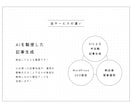 AIで自動生成記事を活用したSEOブログ制作します １日3分の運用、１記事1時間作成のノウハウとお手本記事付き イメージ2