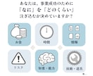 大切な挑戦を、勢いと無知で失敗させない支援をします 起業・副業・新サービスなら！色んな専門家よりも一匹の万能家♪ イメージ6