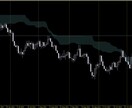 DayTrader MT5インジケータを出品します チャート画面の上下に余白を取り、画面が格段見やすくなります。 イメージ3