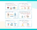 シンプルで伝わるスライド資料をお作りします Canvaで作成！修正無制限・お手頃価格◎ イメージ7