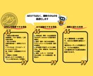 AI×業務改善の診断・相談を承ります AI導入の相談・診断を行います イメージ3