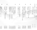 大学生が作る！親しみやすい手書きPOP制作✨ます 大学生が心を込めて描きます！✨ イメージ4