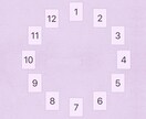 一年間の全体運をオラクルカードで占います 来年の一年間の運勢を知りたい方におすすめです。 イメージ2