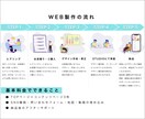 あなただけのホームページ製作いたします ヒアリング重視のオーダーメイド製作。納品後も安心サポート体制 イメージ2