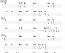 現役プロ作家が現場で使える譜面作ります コード譜・マスターリズム譜・メロディ譜が必要なあなたへ イメージ9