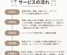 初心者限定！ラテアート描けるようにサポートします 開業やお家カフェを楽しみたい方へ☕️元バリスタが教えます！ イメージ2