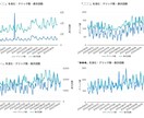 1年間 WEBサイトの分析レポートを自動送信します 毎日、毎月など、お好みのタイミングで分析レポートを送信 イメージ9