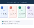 PDF・資料をAI用データに整形します 検索・Q&A・CSVで使える形に丁寧に整理 イメージ2