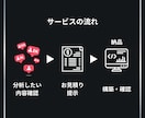 GASでThreadsインサイトツール構築します 〜Threads運用を、データで制す〜 イメージ6