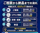 AIで効率化できる業務を診断します 低コストで減らせる仕事を具体化します イメージ5