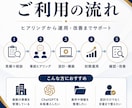 AI司令塔を実務に導入し仕事の仕組みを作ります プロジェクト構築から報告・運用まで個別に整えます イメージ4