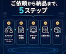問い合わせにつながるLPを特別価格で制作します 【先着1名限定】実績作りのため特別価格|スマホ最適化LP イメージ6