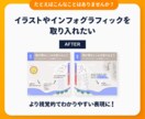 わかりやすいパワーポイント資料をデザインいたします 目的を意識して意味のある資料を イメージ4