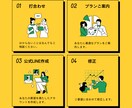 あなたのための公式LINEの構築代行します 丸投げOK！何ができるの？という疑問も丁寧にご説明 イメージ7