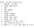 生きやすくなる！あなたの運をコンサルします 四柱推命で悩みに寄り添い明確に答えます！質問何度でもOK! イメージ2