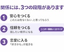LINEから会うまでの手順教えます 元ホストが実践済みの手順を渡します。 イメージ5