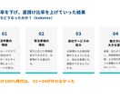 下請けから直受けにシフトしたい方、お話聞きます 副業・フリーランス・個人事業主で活動中のWEB制作者向け イメージ3