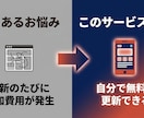 自分で更新できるHPを作ります AIノーコードで低価格・短納期に対応します イメージ8