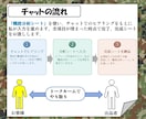 自衛隊式分析法で一緒に貴方の仕事の目標を見つけます 仕事の目標が定まらない30〜40代ビジネスマンへ イメージ6
