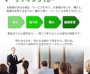 あなたの集客できない・売れないを解決します 寄り添って噛み砕いて、専門用語を使わずサポートします イメージ3