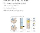 オリジナルアプリ作成します ☆動画を見てください☆HPよりもアプリの時代 イメージ2