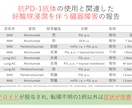 医療関係者向け　パワポ資料の作成を代行します 学会発表、抄読会、講義資料などでお困りの方へ イメージ3