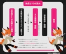 かっこかわいい３等身のデフォルメイラスト制作します 色んな差分作成、キャラクターのケモノ化も対応可能です〇 イメージ3
