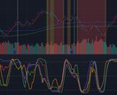 TradingViewのインジケーター作成します あなたのアイデアをインジケーターとして具現化しませんか？ イメージ2