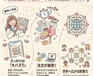 AI技術を活用したバズる投稿作りをサポートします SNS総フォロワー18万人の私が教える！バズる仕組み！ イメージ2