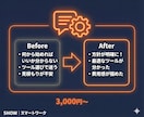 AI×Python業務自動化のご相談にのります ChatGPT・スクレイピング・RPA、何でも相談OK イメージ5