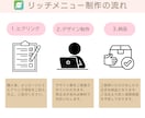 大人可愛いLINEリッチメニューを制作します ついポチッと押したくなる、目を惹くデザイン							 イメージ2