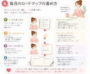 あなた専属AIがダイエット卒業までサポートします あなたをよく知るAIがいつでも頼れる最高のパートナー イメージ7