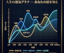 科学と統計が導く人生の過去と未来を占います 脱スピリチュアル。論理と統計であなたの悩みを解決に導きます イメージ6