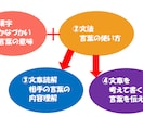 大人の方向け☆国語の学習方法のご相談を承ります 漢字・文章読解・ことば…国語教員免許を持つ現役講師がサポート イメージ2