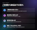 営業・提案用のパワポ資料を構成から作成致します ざっくりした要望だけで大丈夫。丸投げOKです イメージ3