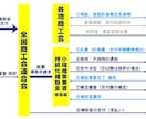 小規模事業者持続化補助金「計画書修正」いたします ※採択率の向上に向けて、ブラッシュアップの対応を行います。 イメージ5