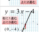 中学数学の解説PowerPointを作成します スライドを見て、苦手克服に役立てよう イメージ4