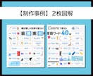 見ている人に「伝わる図解」を作成いたします SNS投稿用図解・ブログ図解の作成、ぜひお任せください！ イメージ7