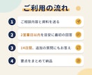 資金繰りや銀行融資の不安を公認会計士と整理します 融資面談の準備や返済の見通しを、事業計画とあわせて整理 イメージ4