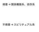 恋愛依存の悩み、寄り添いながら整理します 【忘れられない人になるための戦略、依存、沼らせ特化型の相談】 イメージ3