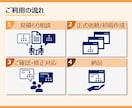 修正5回まで無料!伝わるプレゼン作成します 1枚500～、2026年12月末までの限定価格♪ イメージ3