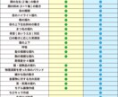出品者ランク向上のため特別価格にて制作いたします 「全行程作成・修正無制限」で安心して活動をスタートできます！ イメージ7