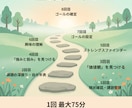 お子さんとの関わり方を一緒に探します 親の本音を棚卸し。これからの子どもとの関わり方を決める全8回 イメージ2